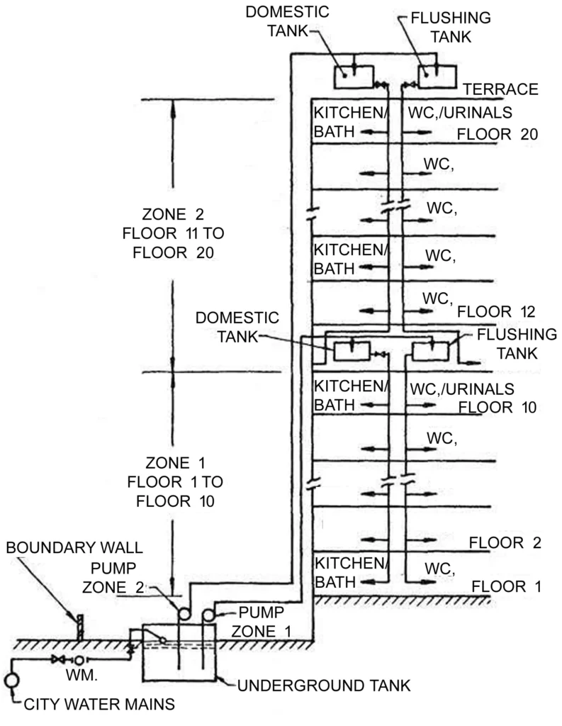 DESIGN OF DISTRIBUTION SYSTEM