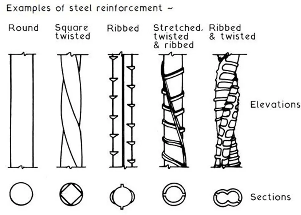 DISADVANTAGES OF REINFORCED CONCRETE TWO