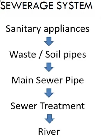 DISPOSAL OF SOLID WASTE