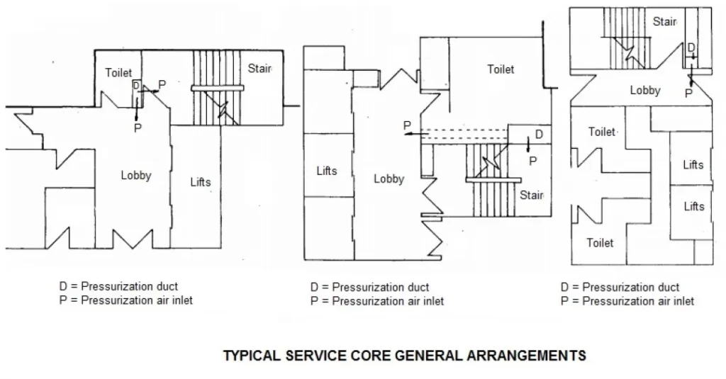 DISTRIBUTION ARRANGEMENTS