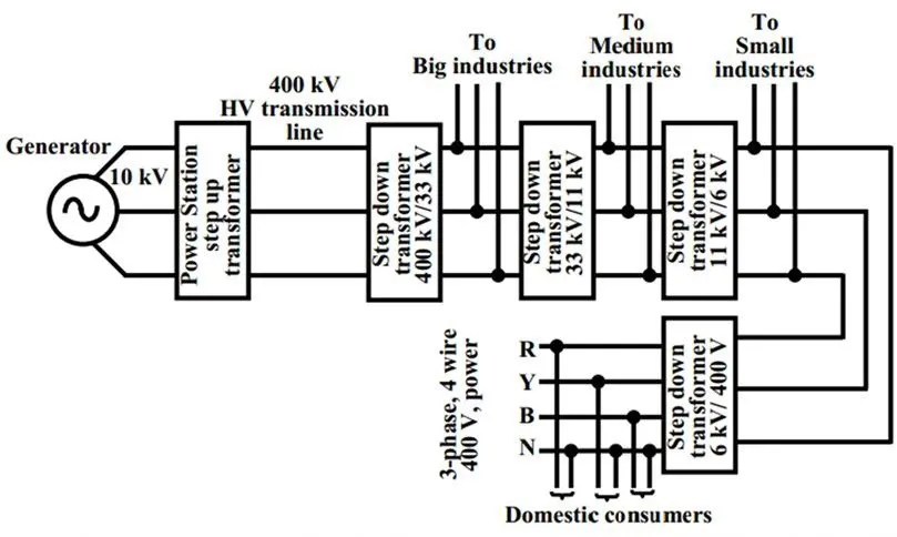 ELECTRICAL OR POWER GRID ONE