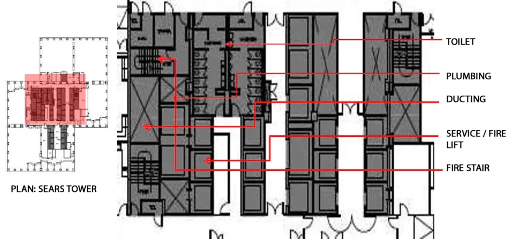 ELEMENT OF SERVICE ONE