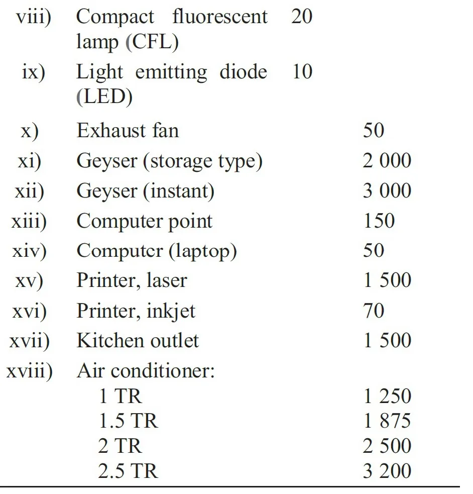 ESTIMATION OF LOAD REQUIREMENTS ONE