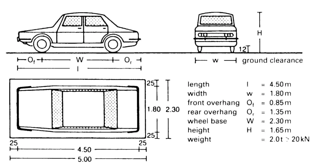 FIGURE ELEVEN FOR STANDARD CAR