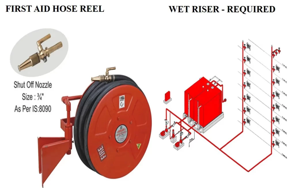 FIRE EXTINGUISHERS REQUIREMENT ONE