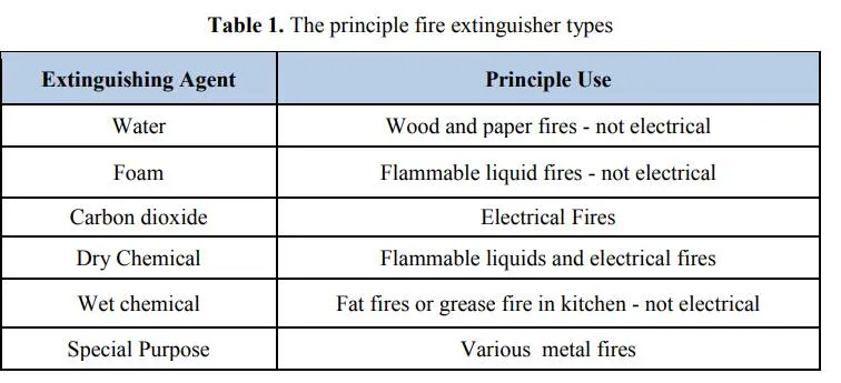 FIRE PROTECTION SPRINKLER SYSTEM ONE