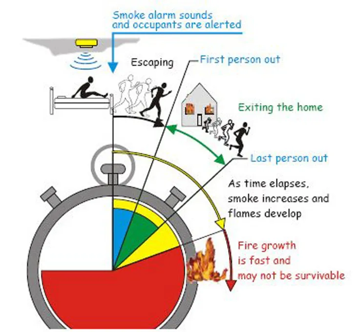 FIRE SAFETY INSTALLATIONS IN BUILDINGS TWO