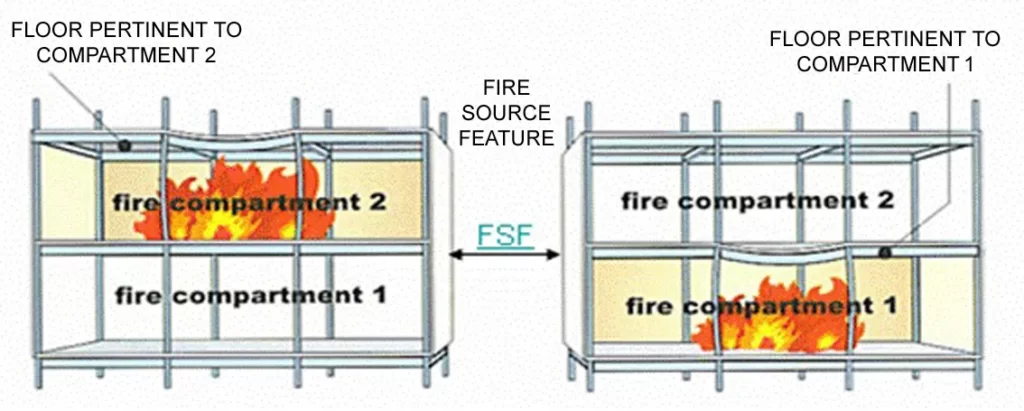 FIRE SEPARATION