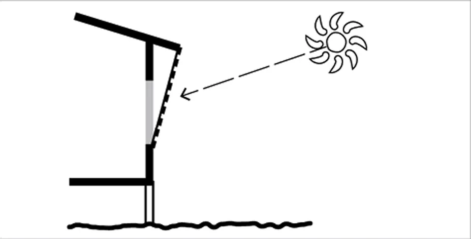 FIXED SHADING FOR EAST AND WEAST ONE