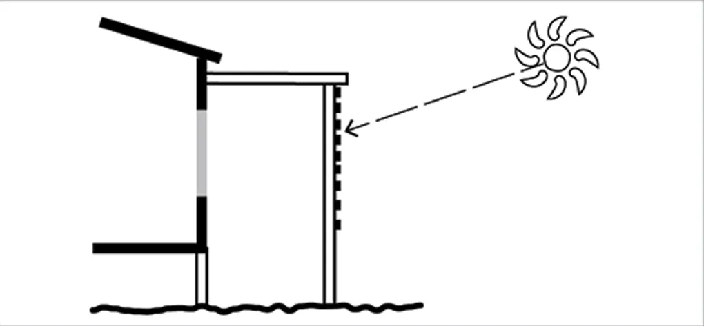 FIXED SHADING FOR EAST AND WEAST
