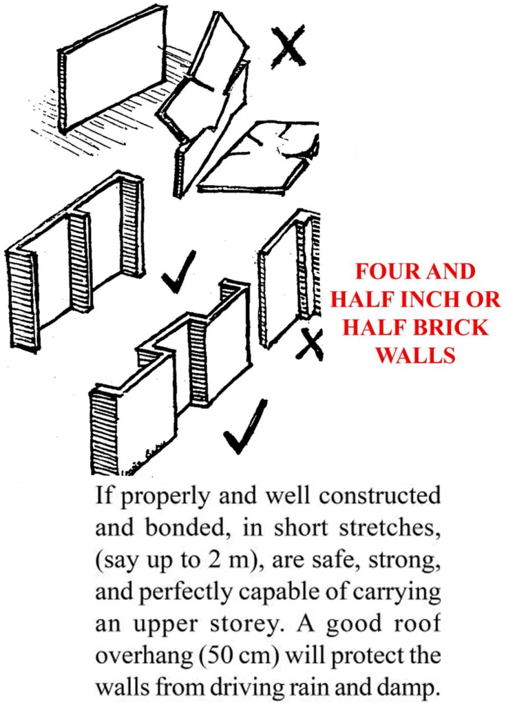 FOUR AND A HALF INCH BRICKS WALLS