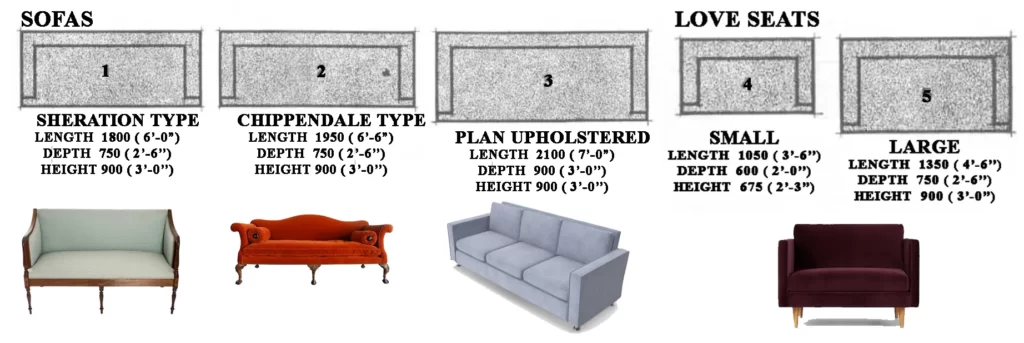 FURNITURE SIZES