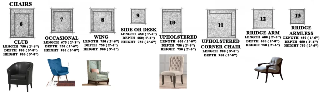 FURNITURE SIZES ONE