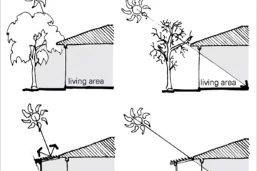 GENERAL GUIDELINES FOR ALL CLIMATES