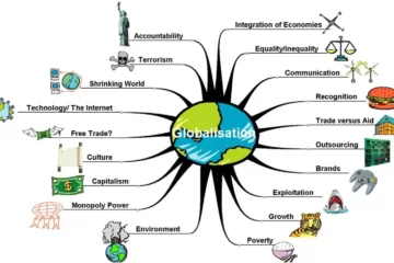 GLOBALISATION AND ITS IMPACT