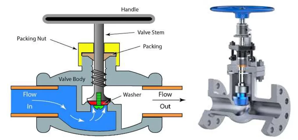 GLOBE VALVE
