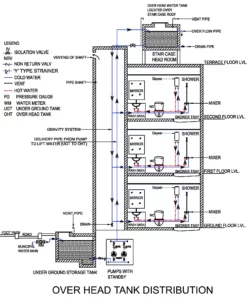GRAVITY DISTRIBUTION SYSTEM