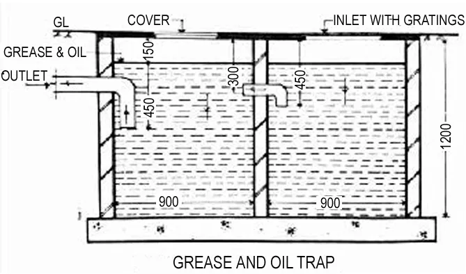 GREASE AND OIL TRAPS