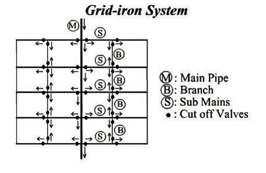 GRID IRON SYSTEM FOR WATER SUPPLY