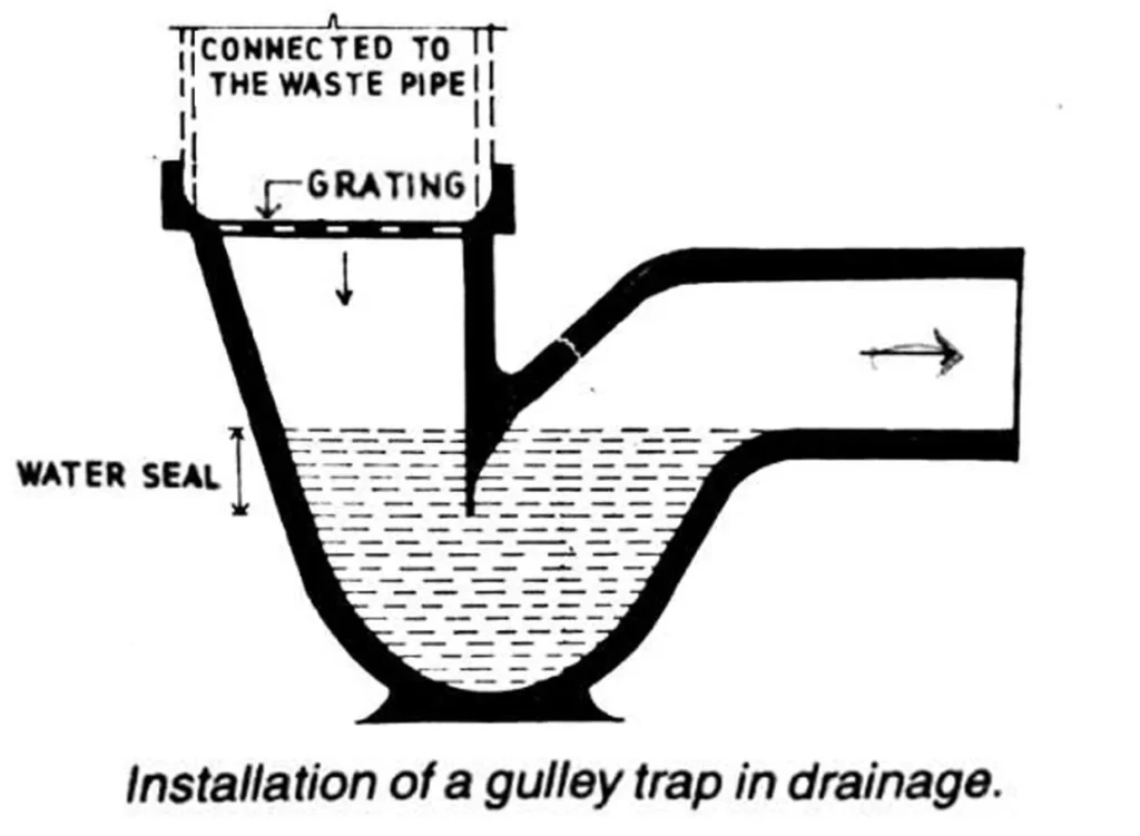 GULLEY TRAP