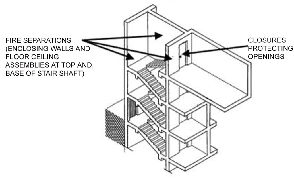HORIZONTAL EXITS ONE