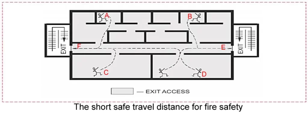 HORIZONTAL EXITS THREE
