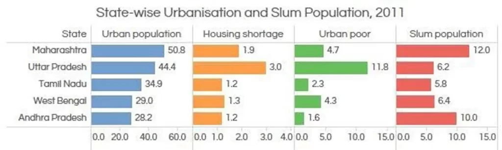 HOUSING SITUATION IN INDIA FOUR