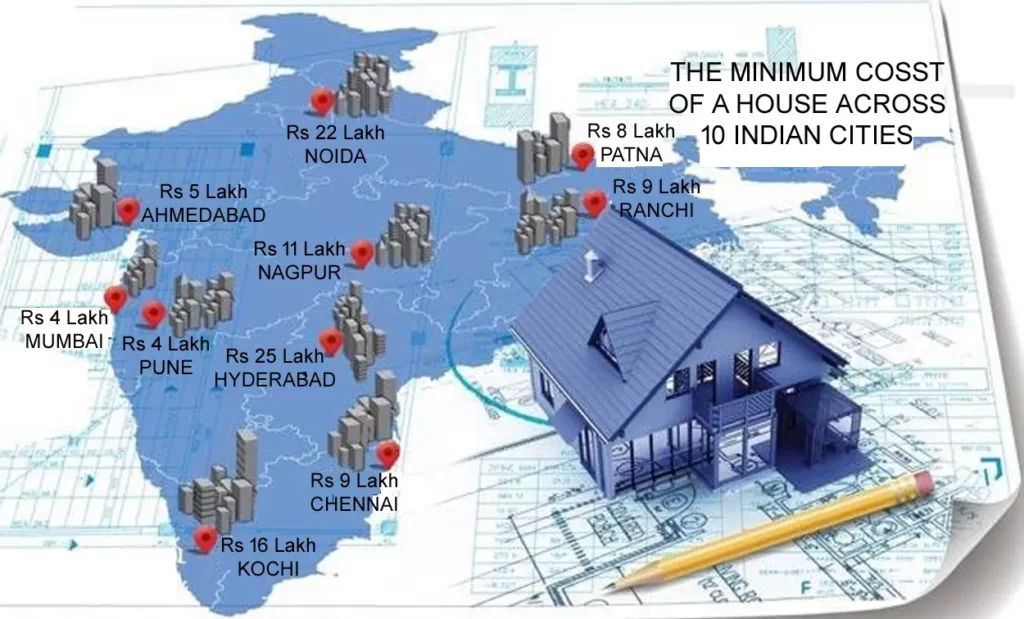 HOUSING SITUATION IN INDIA TWO