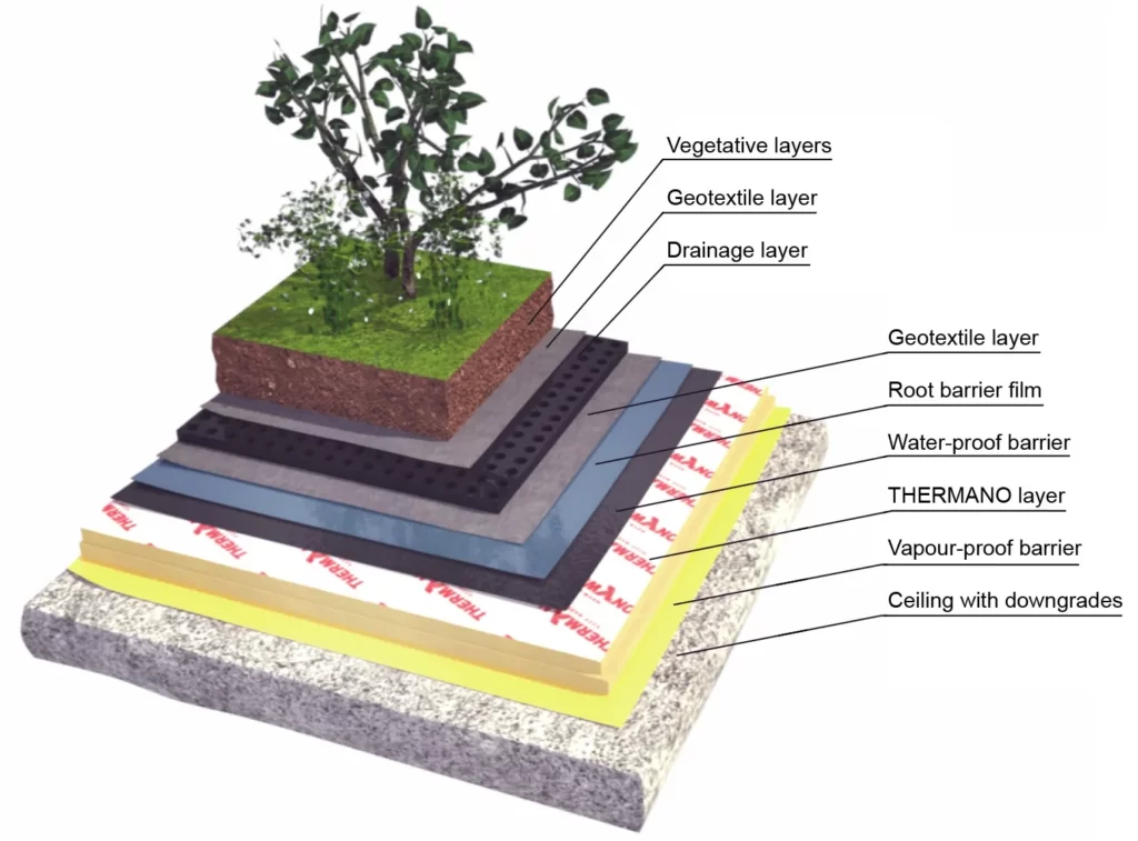 INTENSIVE GREEN ROOF