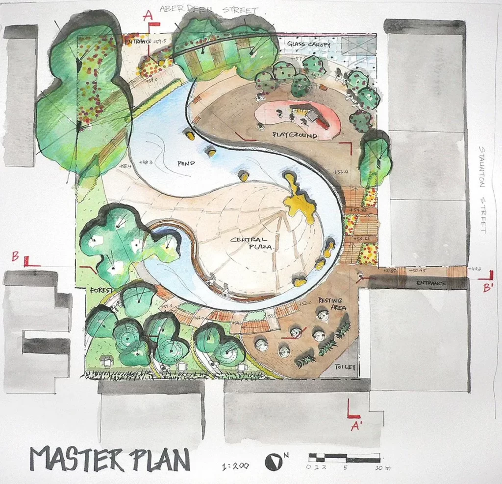 LANDSCAPE MASTER PLAN