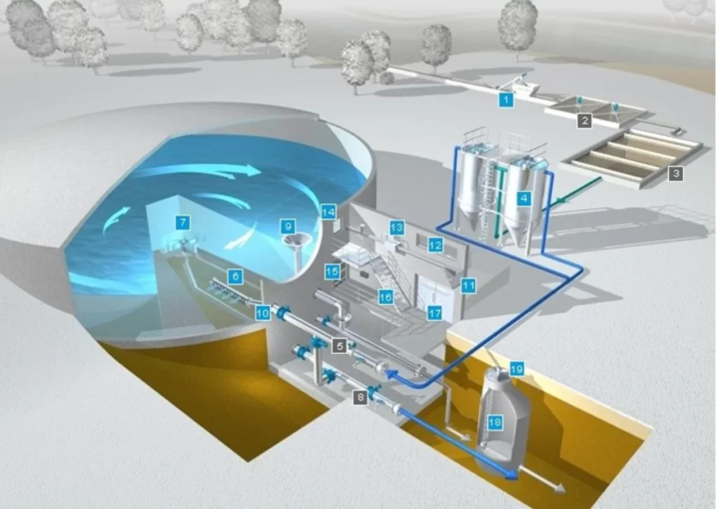 LOCATION AND HEIGHT OF DISTRIBUTION RESERVOIRS