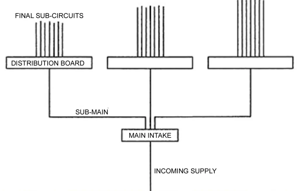 MAIN SWITCHES AND SWITCHBOARD