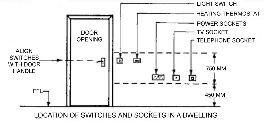 MAIN SWITCHES AND SWITCHBOARD ONE