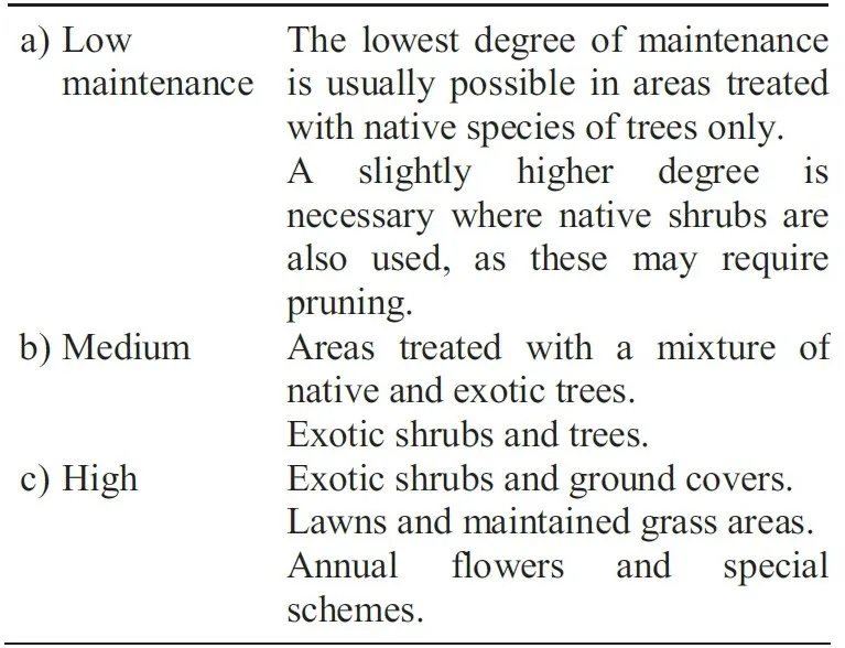MAINTENANCE FOR PLANT