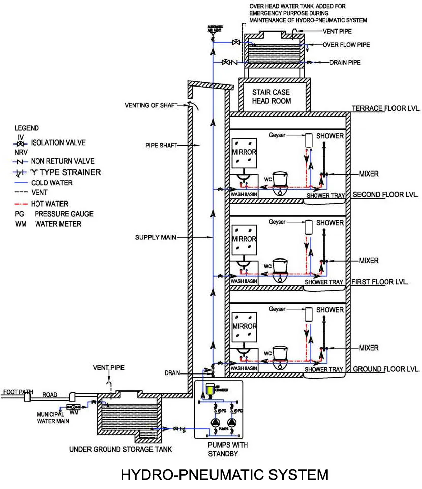 MODERN HYDRO PNEUMATIC SYSTEMS
