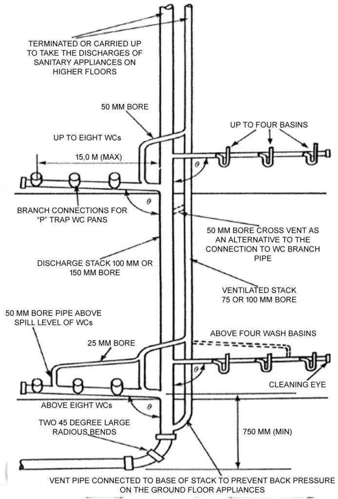 A) Schematic diagram of a traditional grease trap (two-chamber with 1