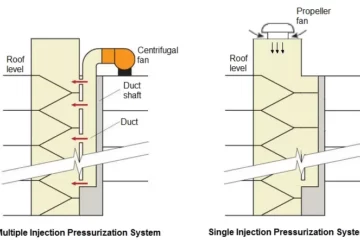MULTIPLE INJECTION PRESSURIZATION