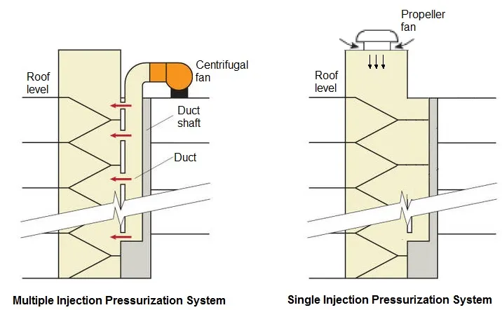 FRESH AIR FOR VENTILATION AND BUILDING PRESSURIZATION