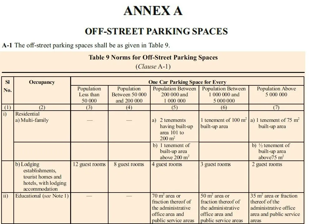 PARKING AREA REQUIREMENTS