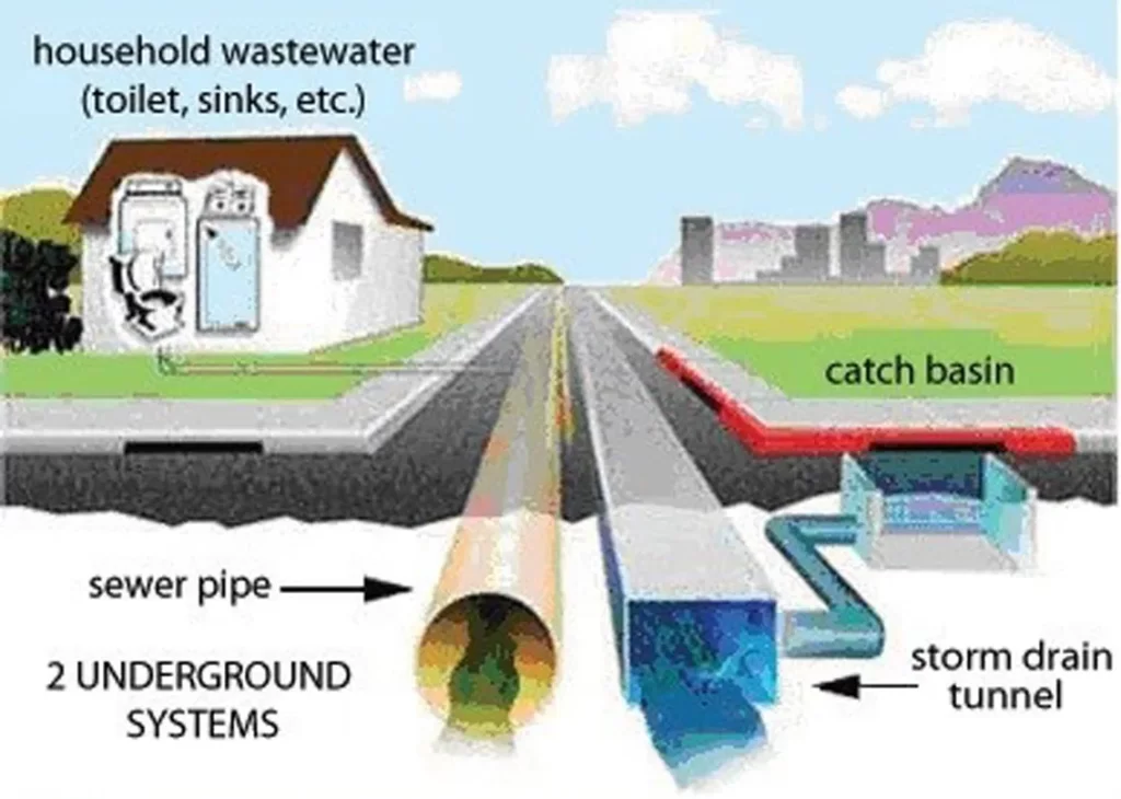 PARTIALLY SEPARATE SYSTEM