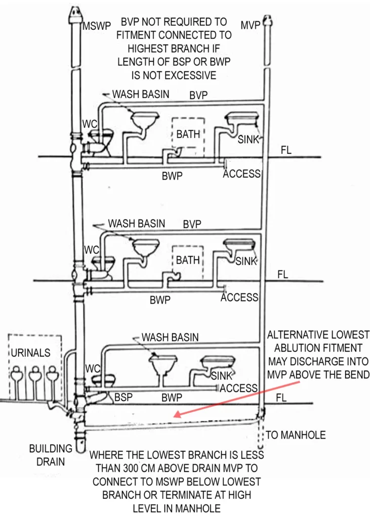 PARTIALLY VENTILATED SINGLE STACK SYSTEM