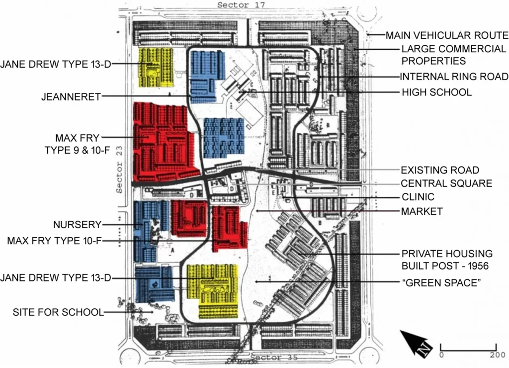 PLANNING OF SECTOR (CITY UNIT)