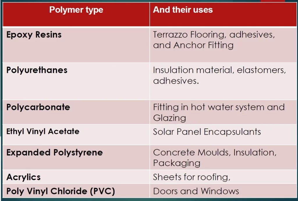 POLYMETRIC MATERIALS