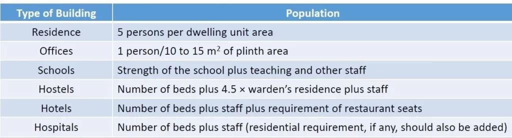 POPULATION PROJECTION