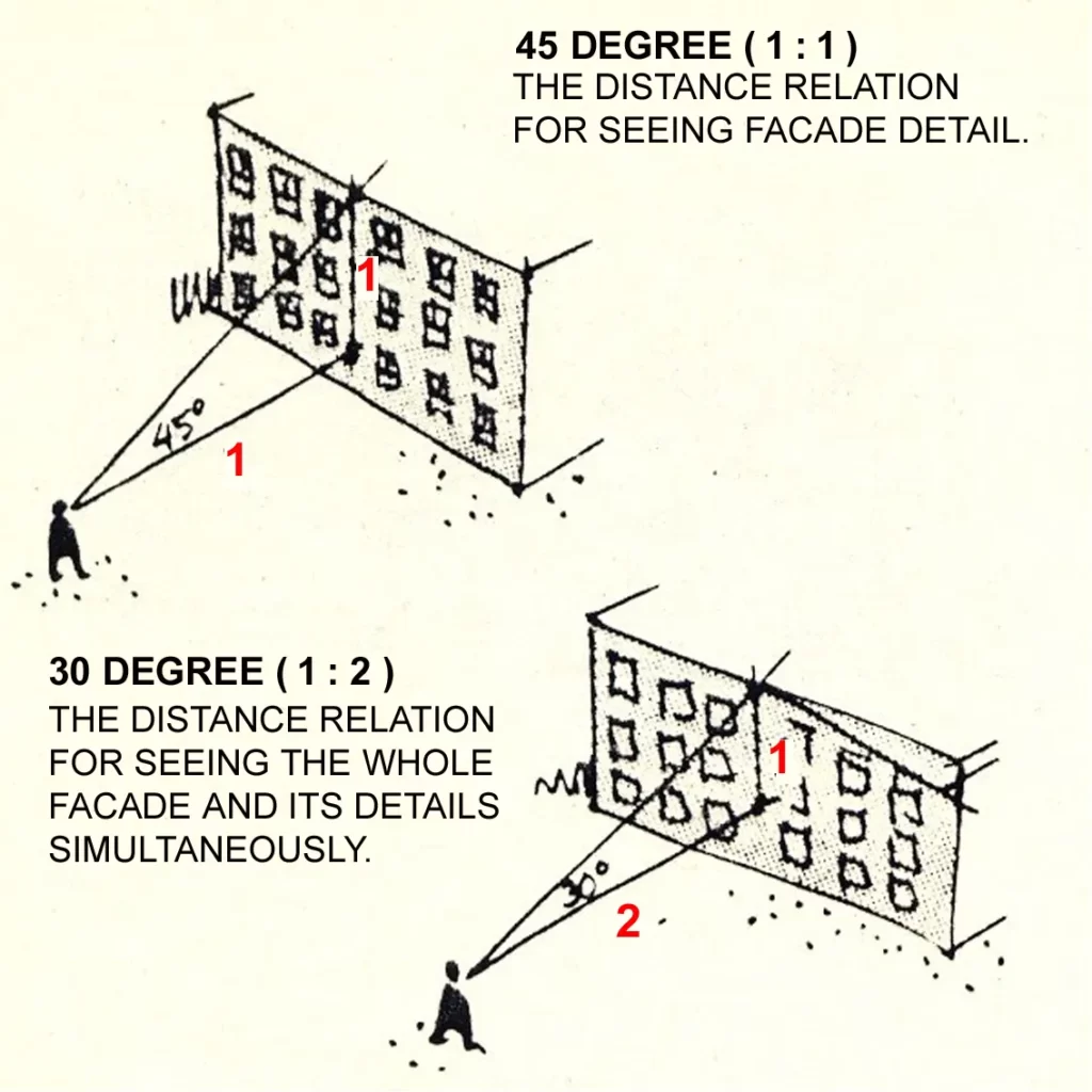 PROPORTION AND ANGLE OF VISION ONE