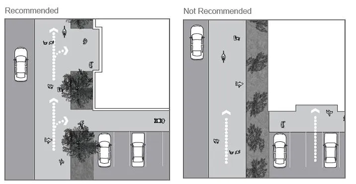 PROVIDE PLANTING THAT COMPLEMENTS PEDESTRIAN MOVEMENT OF OR VIEWS