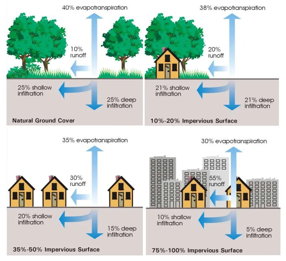 https://archi-monarch.com/wp-content/uploads/2022/11/RAIN-WATER-DISPOSAL-SYSTEM-ONE.webp