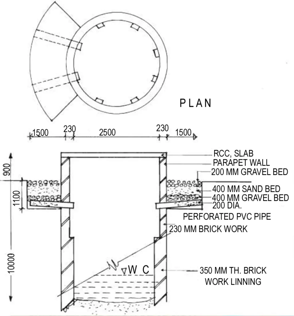 RECHARGE THROUGH ABANDONED DUG WELL