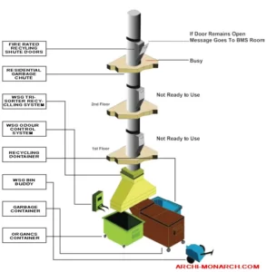 REFUSE CHUTE SYSTEM
