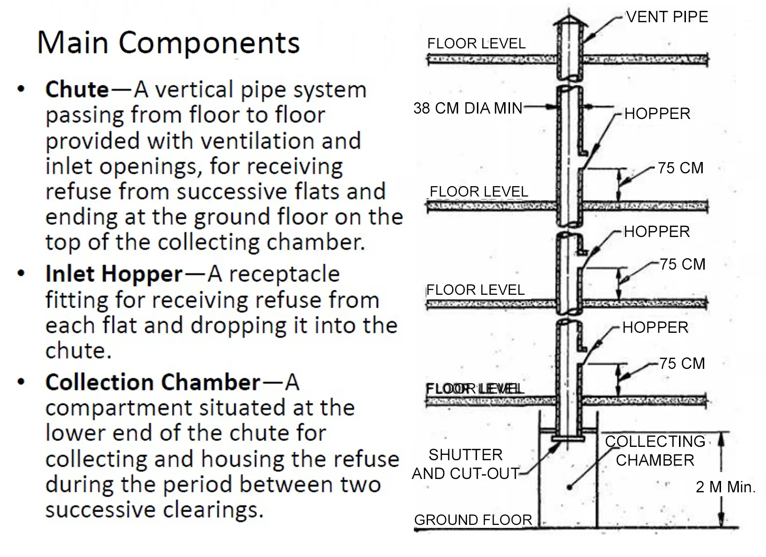 High Rise Chute